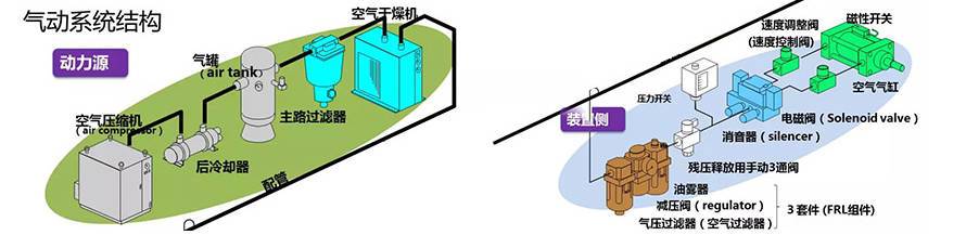 氣動元件