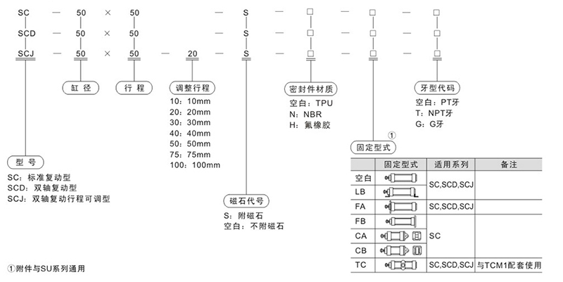 氣缸型號(hào)大全