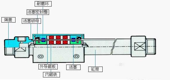 磁偶式無桿氣缸型號(hào)