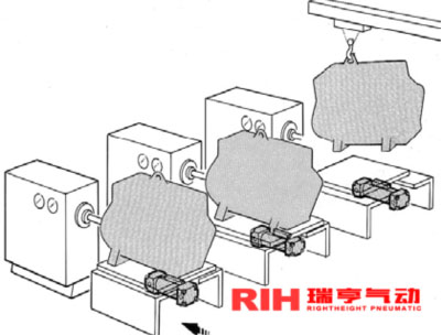 機械式無桿氣缸應用發動機測試線