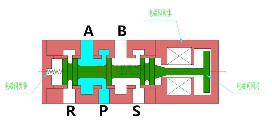 電磁閥符號(hào)